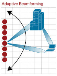 cisco-cover-adaptive-beamforming